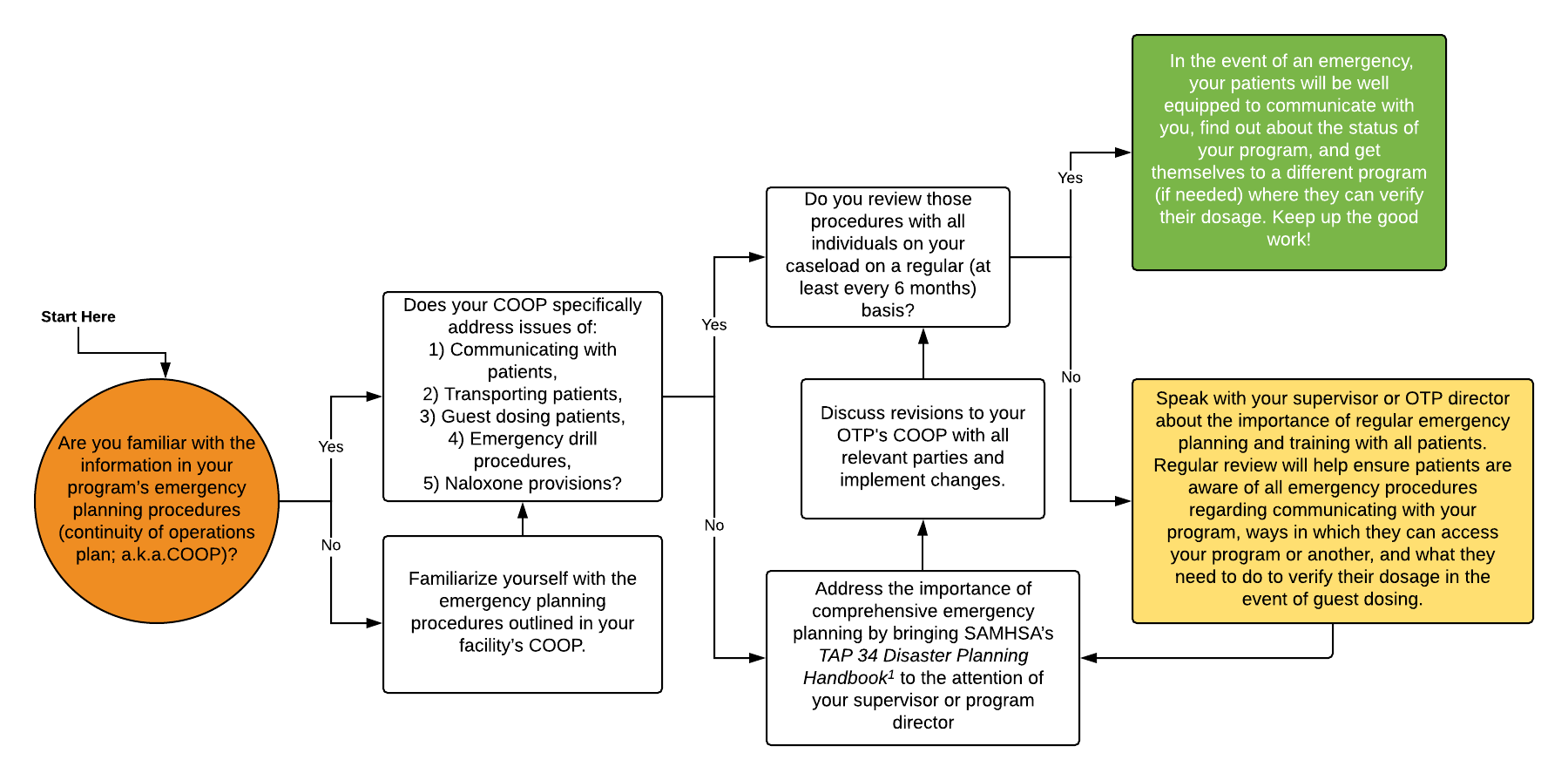 service providers flowchart